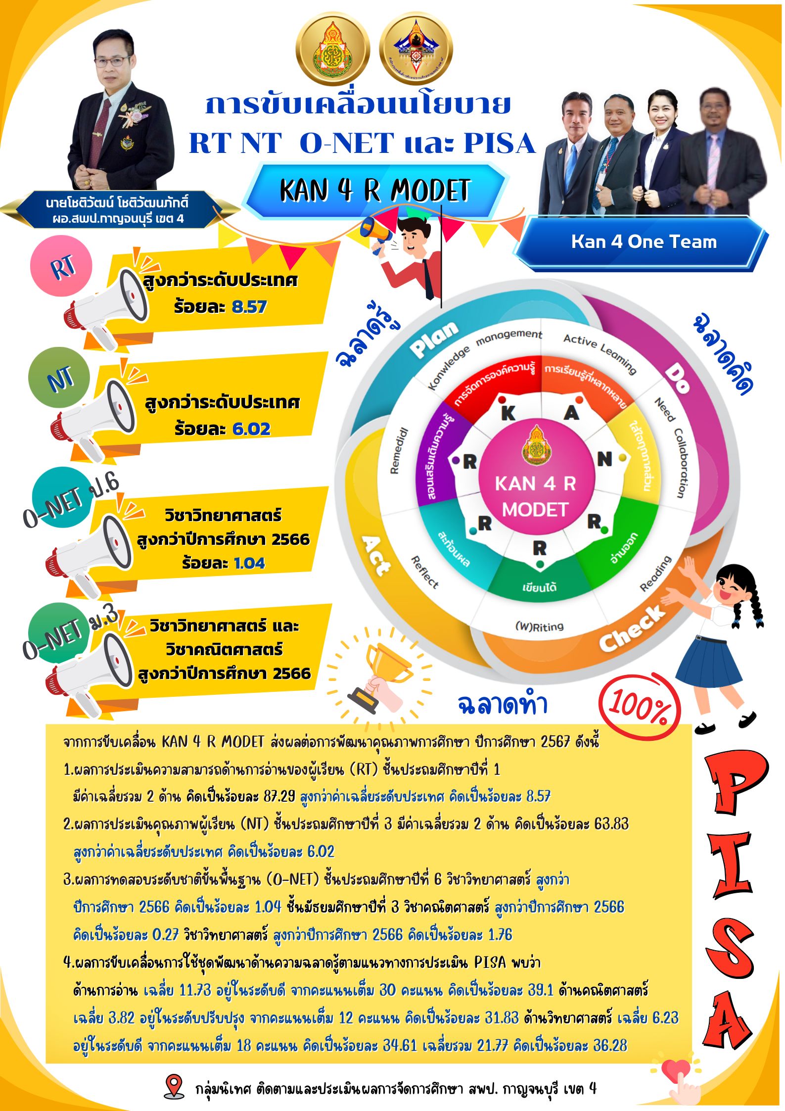 สรุปข้อมูล RT 6 3.7.68