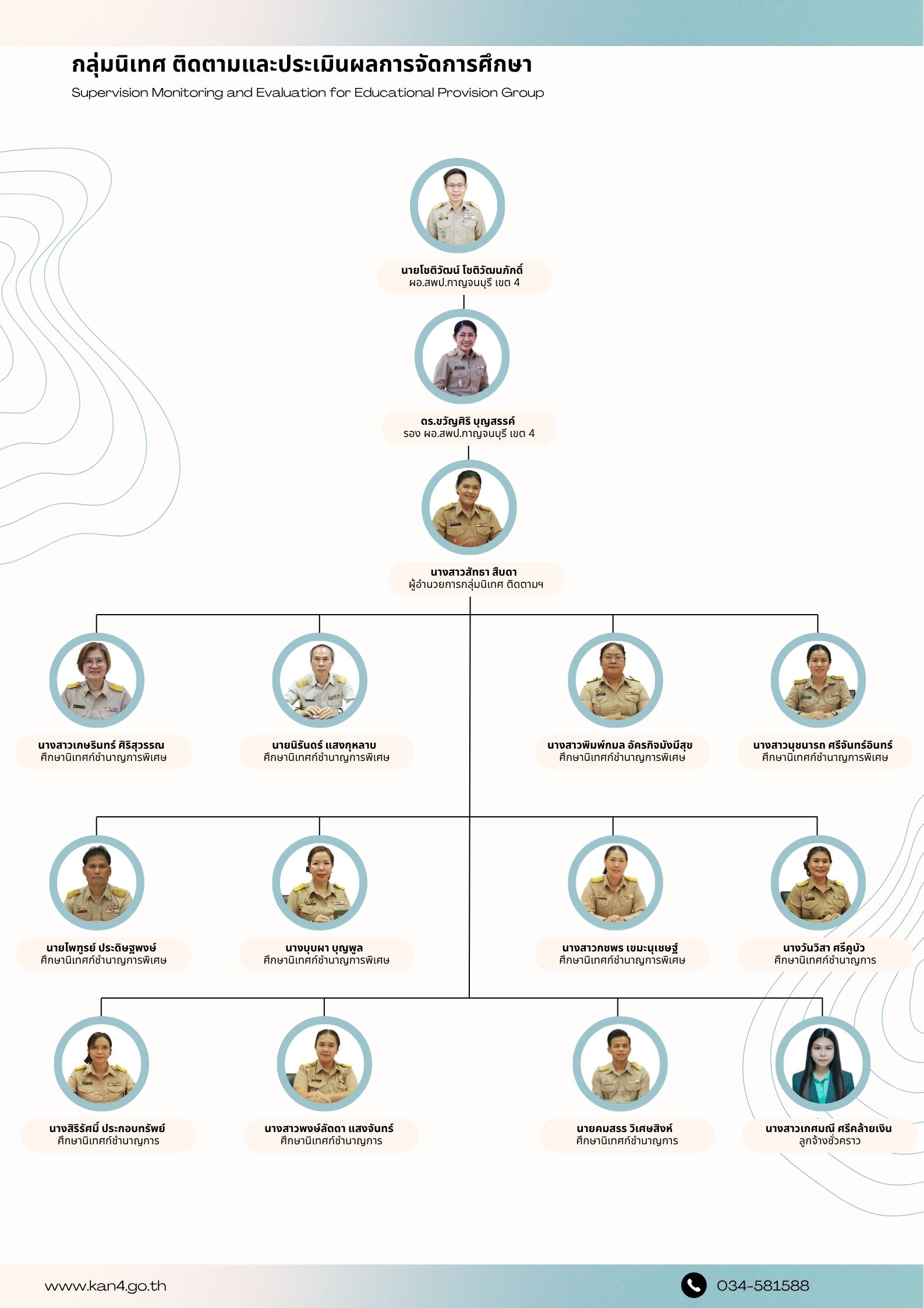 โครงสร้างกลุ่มงานนิเทศ 2568