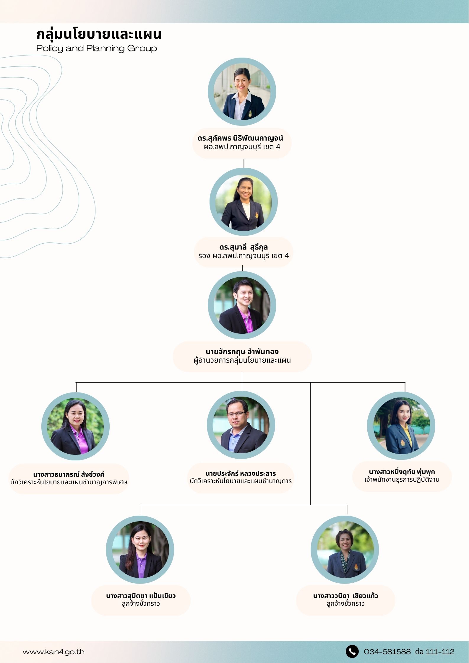 โครงสร้างกลุ่มนโยบายและแผน 8.1.69