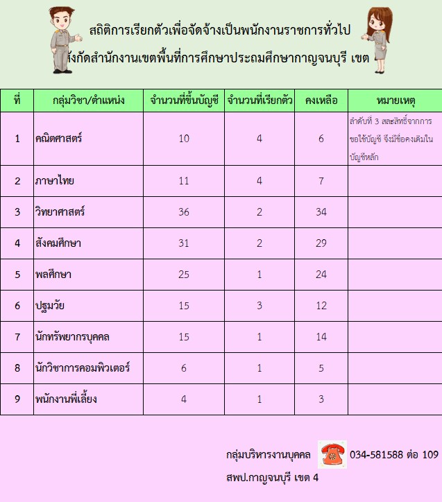 พนักงานราชการ 3.9.67