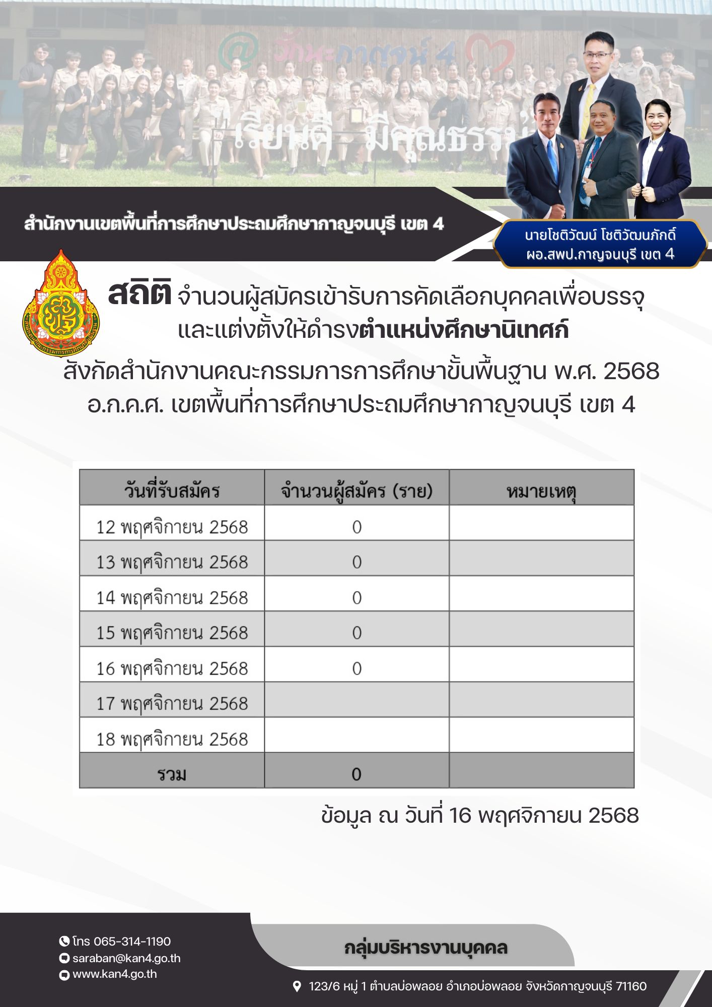 สถิติสมัครศึกษานิเทศก์16