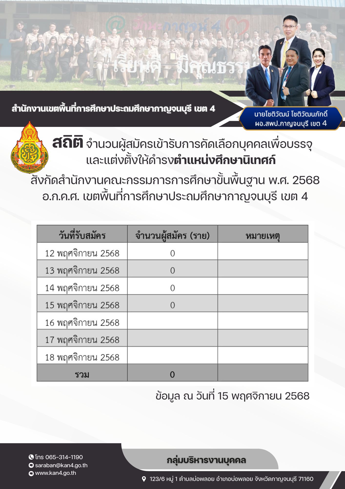 สถิติสมัครศึกษานิเทศก์ 15.11.68