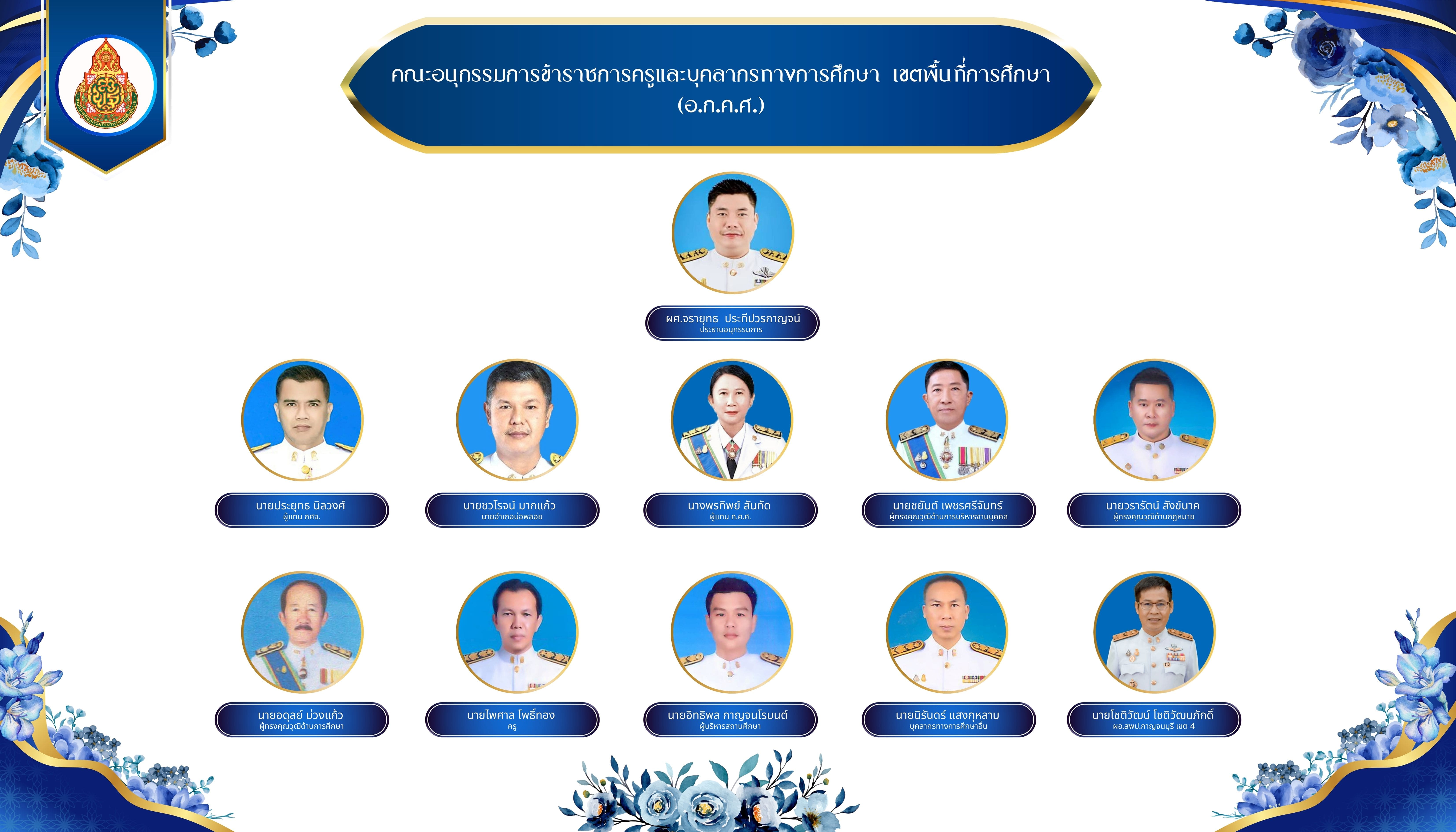 อ.ก.ค.ศ. เขตพื้นที่การศึกษา 12.12.68 1