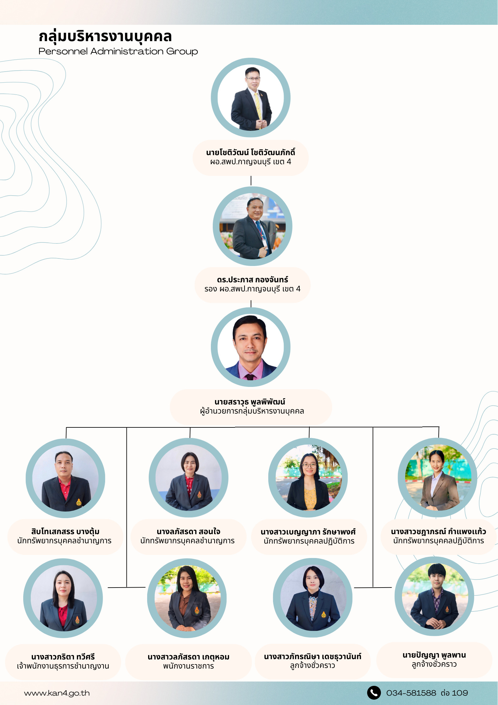 โครงสร้างกลุ่มบริหารงานบุคคล 12.12.2568