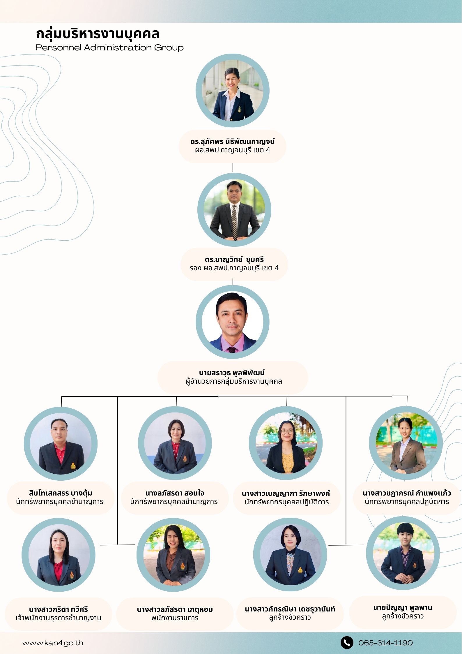 โครงสร้างกลุ่มบริหารงานบุคคล 8.1.69