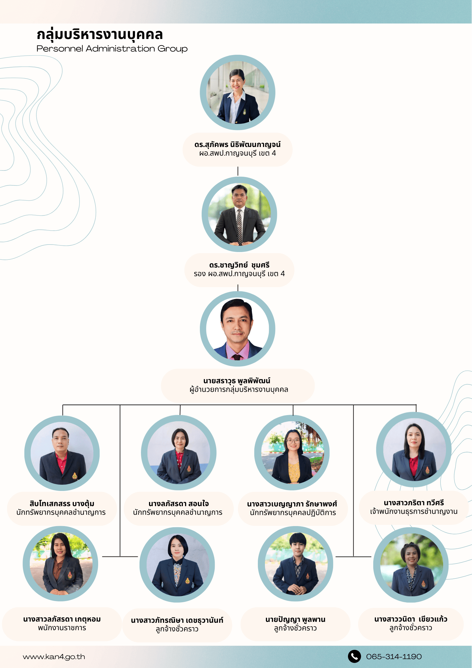 โครงสร้างโครงสร้างกลุ่มบริหารงานบุคคล 8.2.69 8.2.69 1