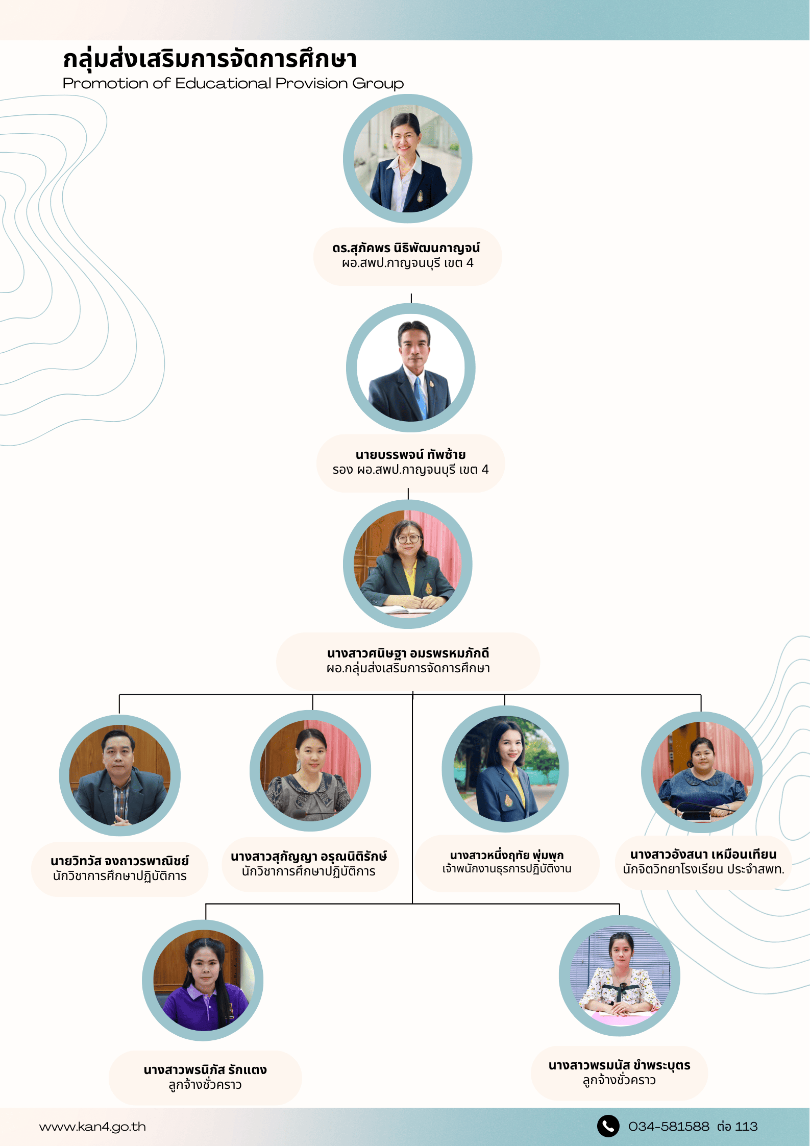 โครงสร้างกลุ่มกลุ่มส่งเสริมการจัดการศึกษา 8.2.69 1
