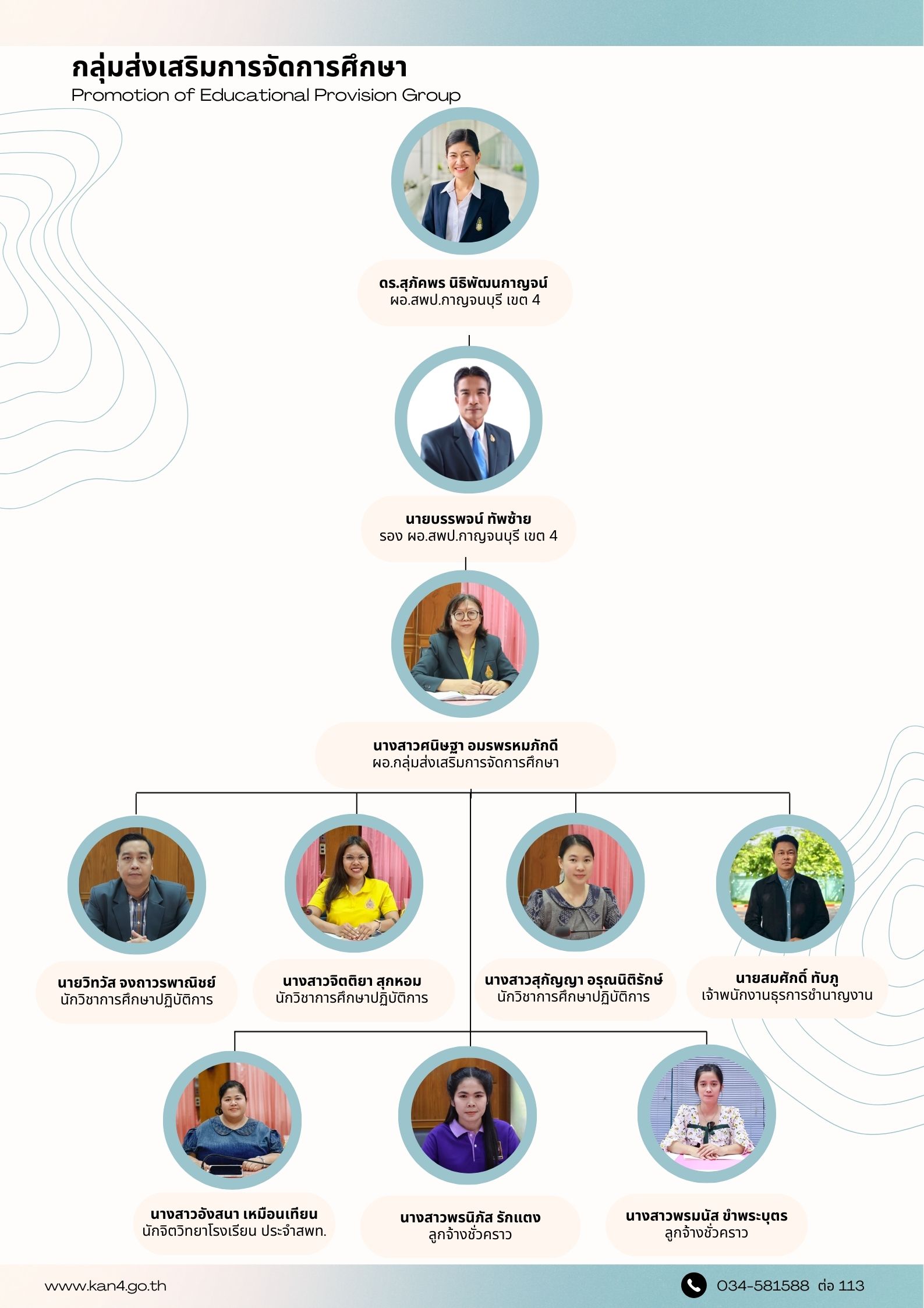 โครงสร้างกลุ่มส่งเสริมการจัดการศึกษา 9.1.69