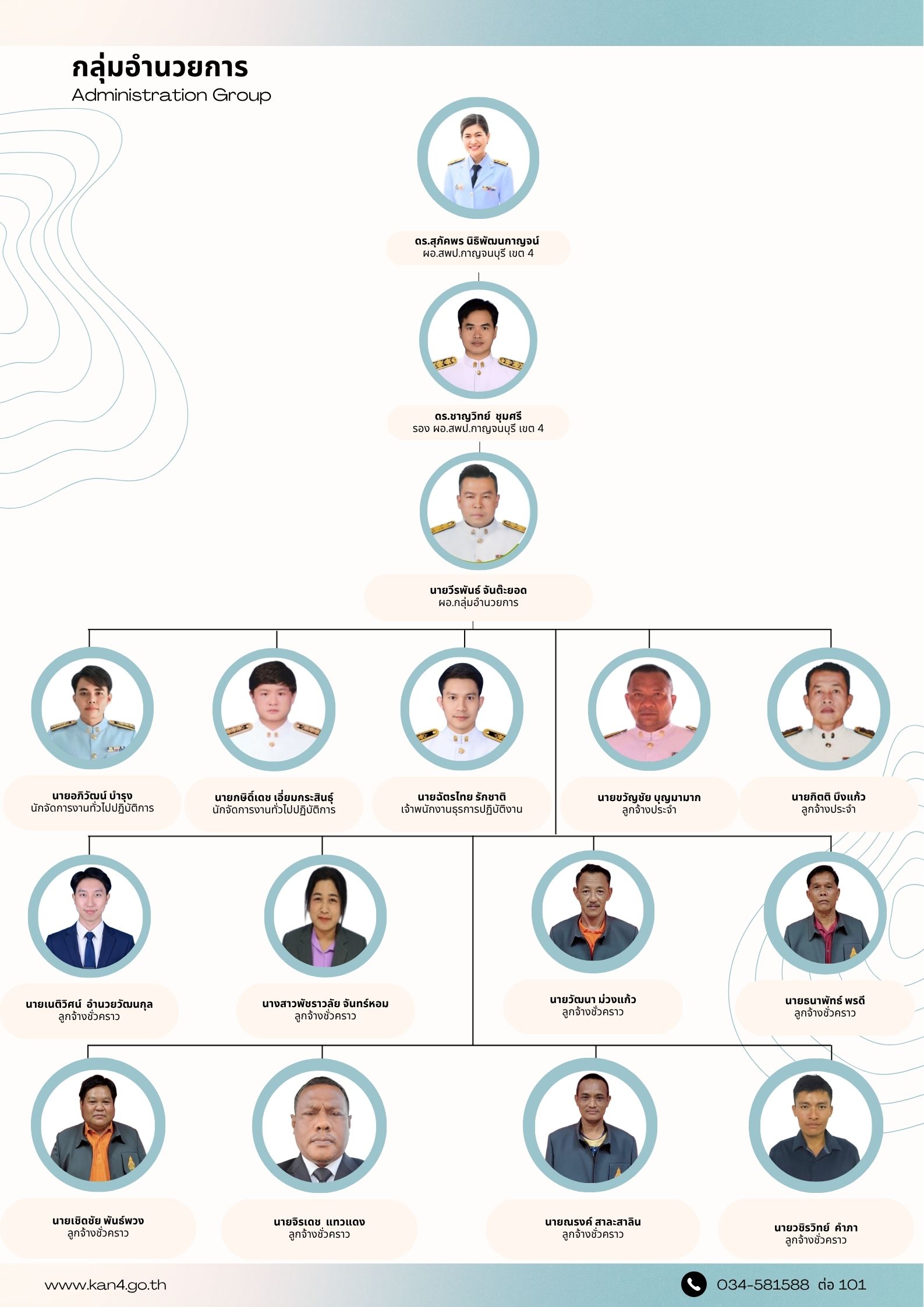 โครงสร้างกลุ่มอำนวยการ 8.4.69.1