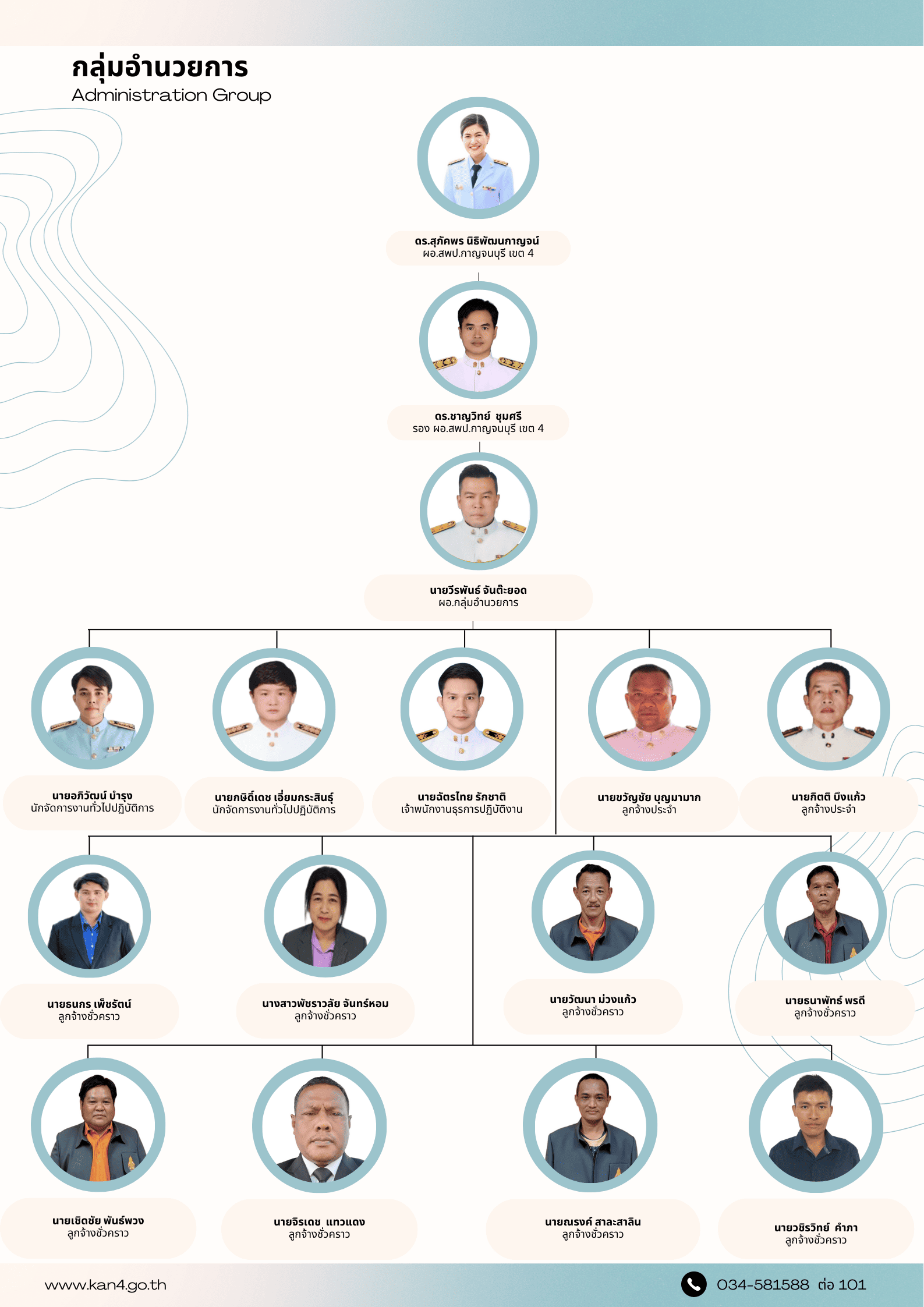 โครงสร้างกลุ่มอำนวยการ 9.2.69 1