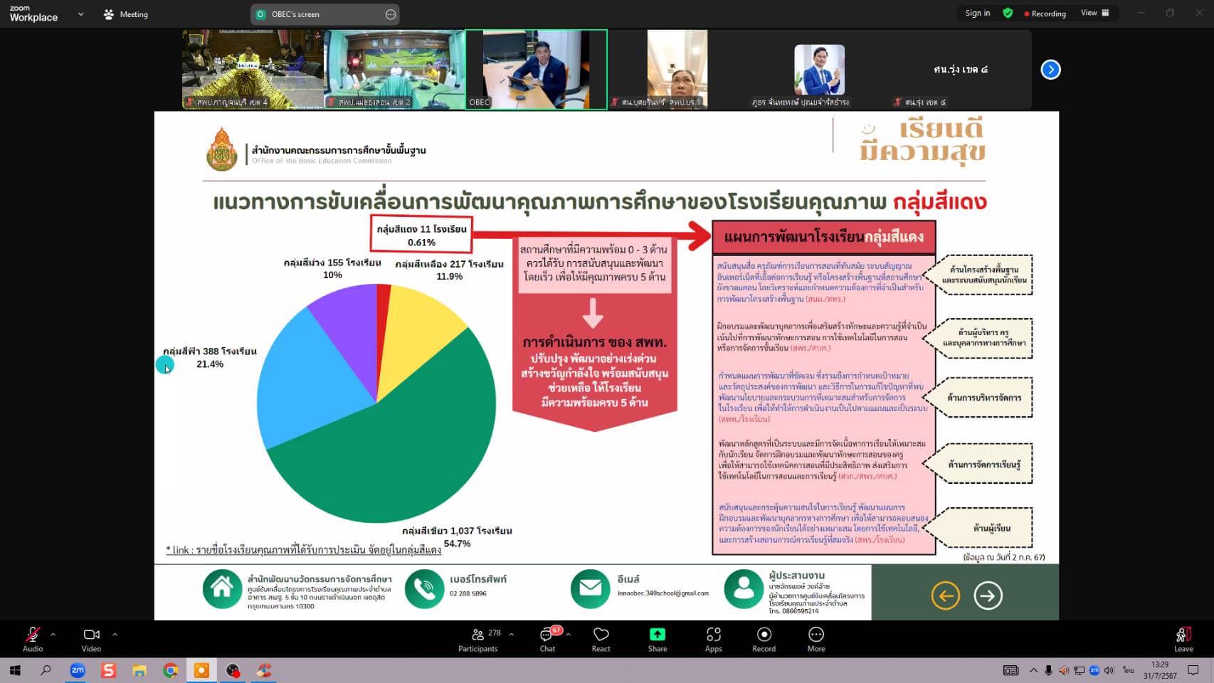 การติดตามการดำเนินการขับเคลื่อนโครงการโรงเรียนคุณภาพ ตามนโยบาย 31.7.67.5