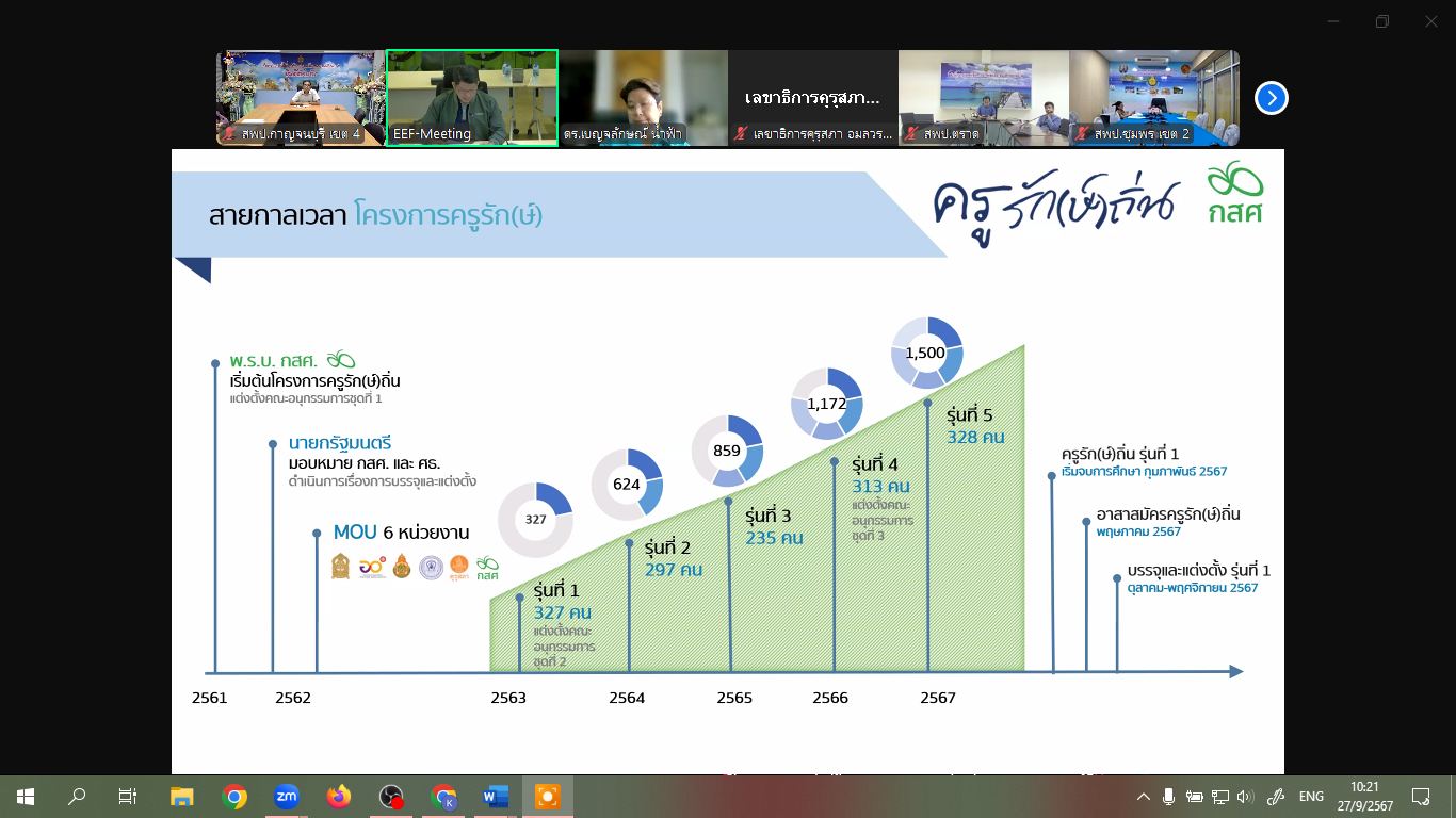 การประชุมแนวทางการบรรจุและแต่งตั้งข้อราชการครู 27.9.67.5