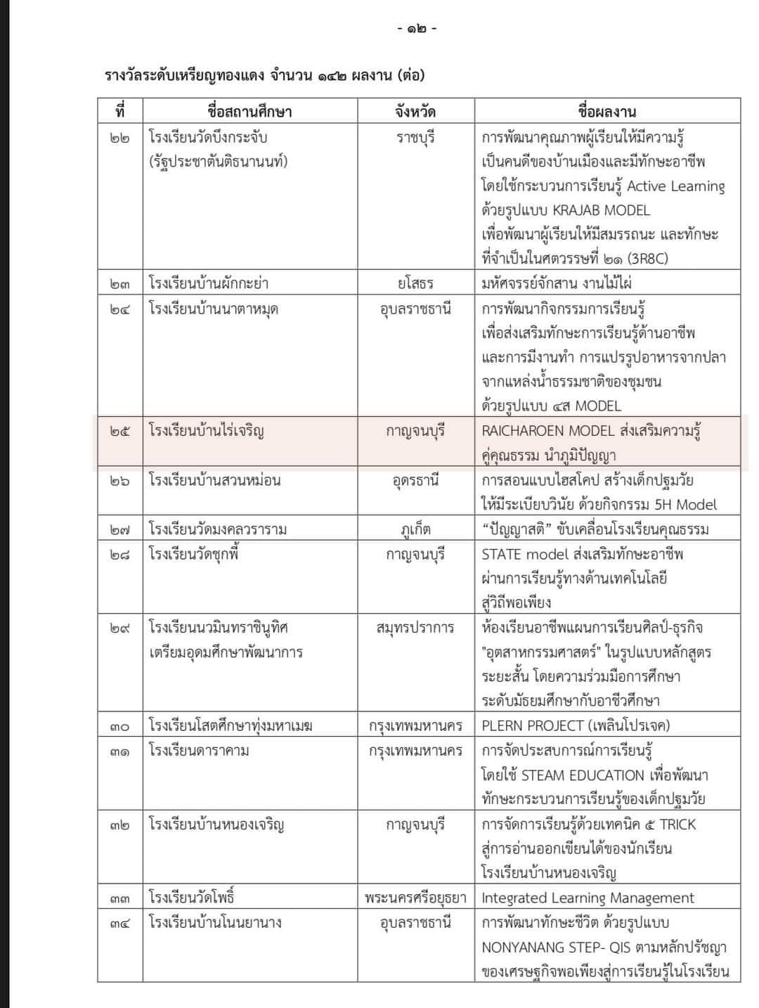 ขอแสดงความยินดี 4.7.67.3