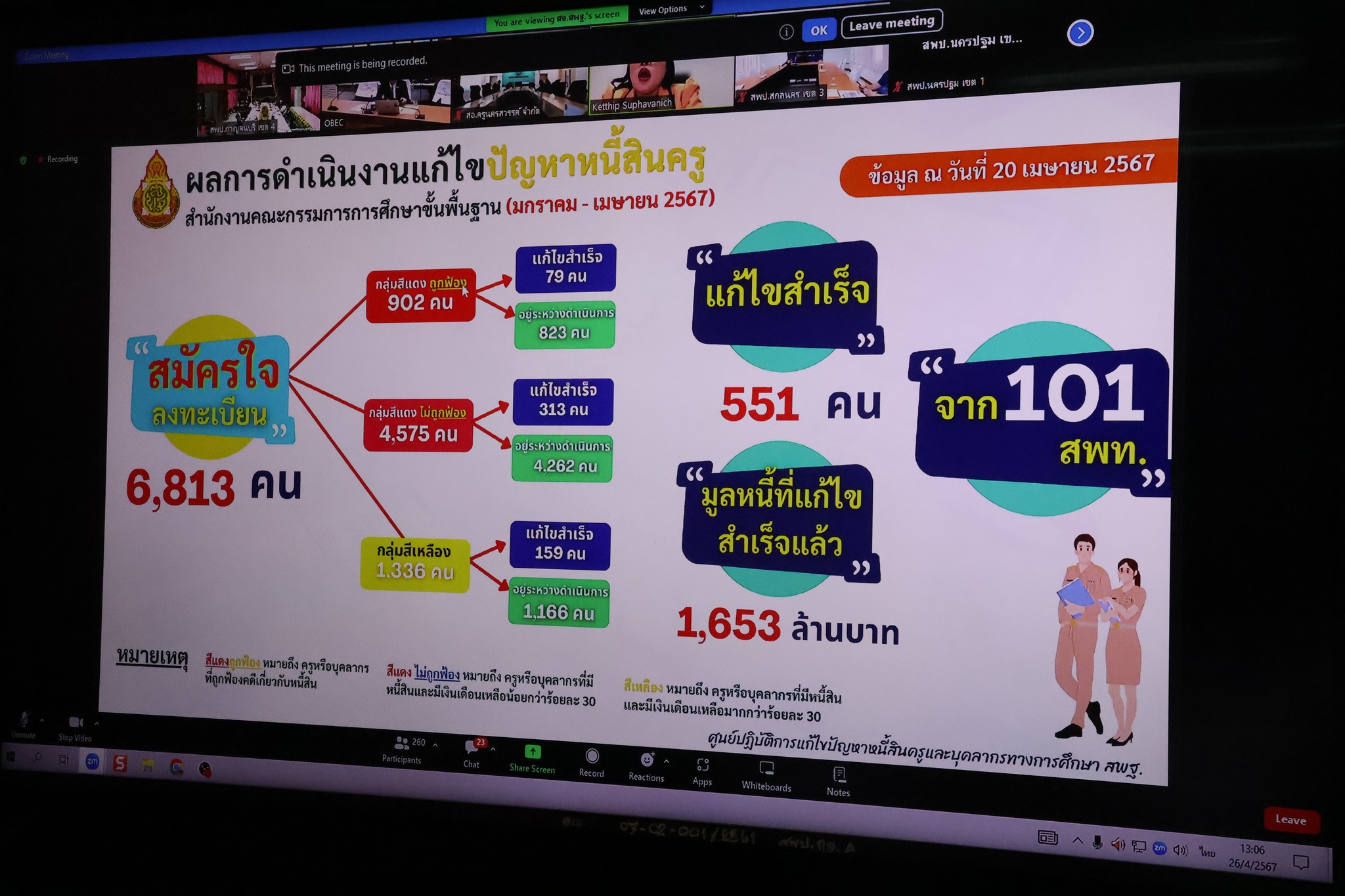 สถานีแก้หนี้ 26.4.67.4