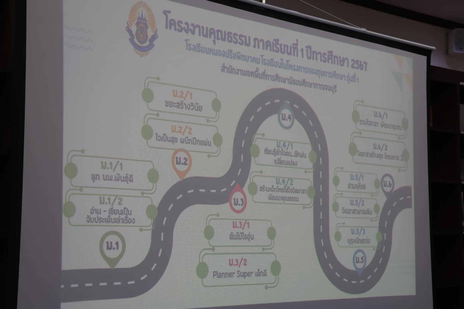 โรงเรียนในโครงการกองทุนการศึกษา 17.7.67.9