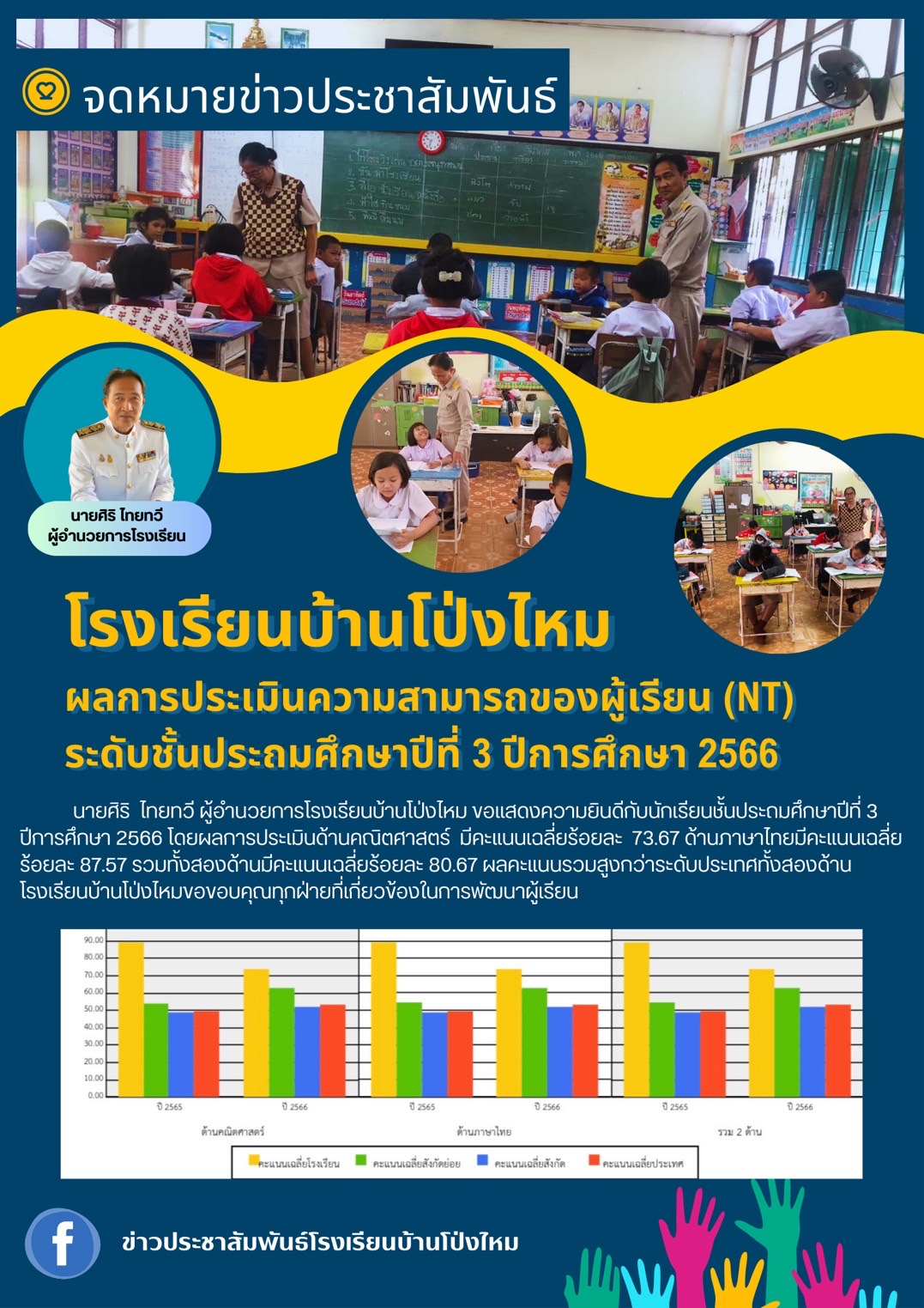 ข่าวประชาสัมพันธ์โรงเรียนบ้านโป่งไหม